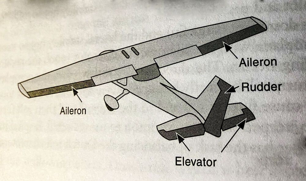 Aeromodellers NSW is a Radio Controlled Model Aviation Club